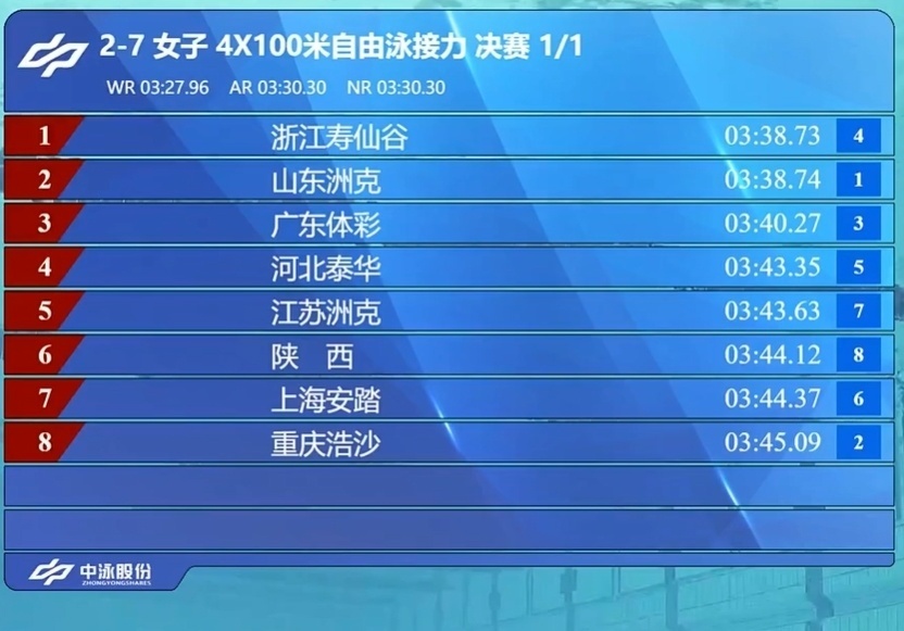 Td, 决赛第一道