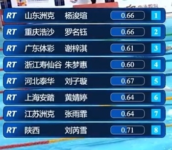 秒的优势, 秒的优势逆, src