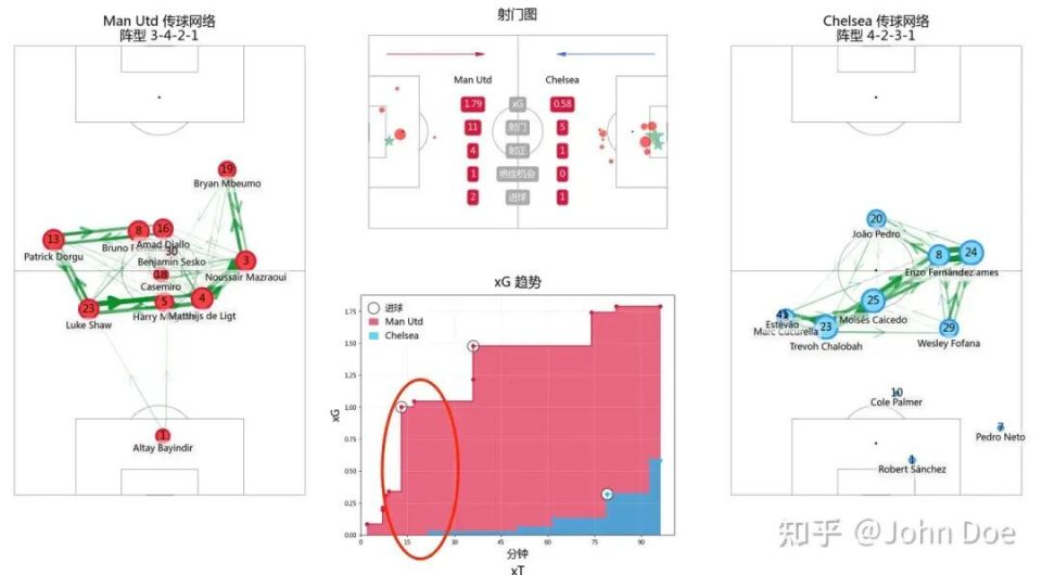 桑托斯, 人数优势和 桑托斯, 人数优势和