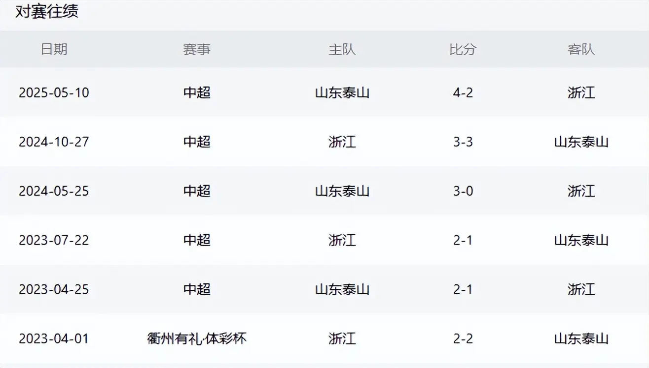 领衔, 扛进攻大旗 领衔, 扛进攻大旗